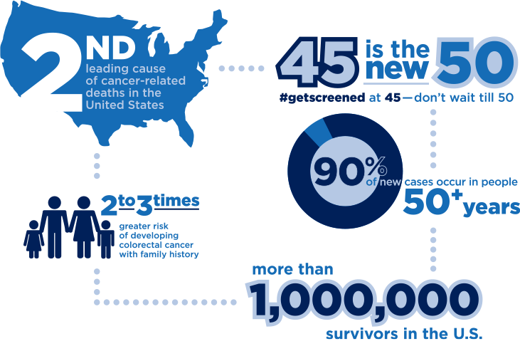 colorectal cancer infographic